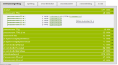 Per oefening worden de scores getoond